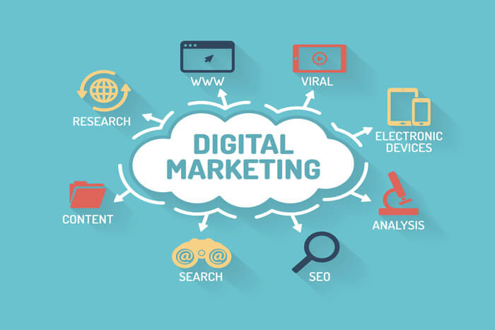 How to Create a Digital Marketing Strategy