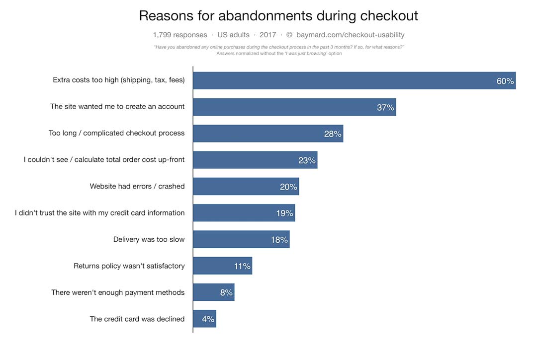 26-checkout-abandonment-reasons