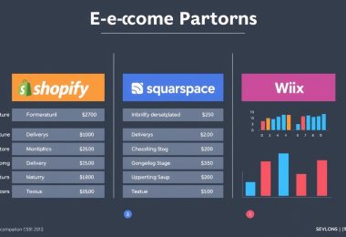 shopify vs squarespace vs wix