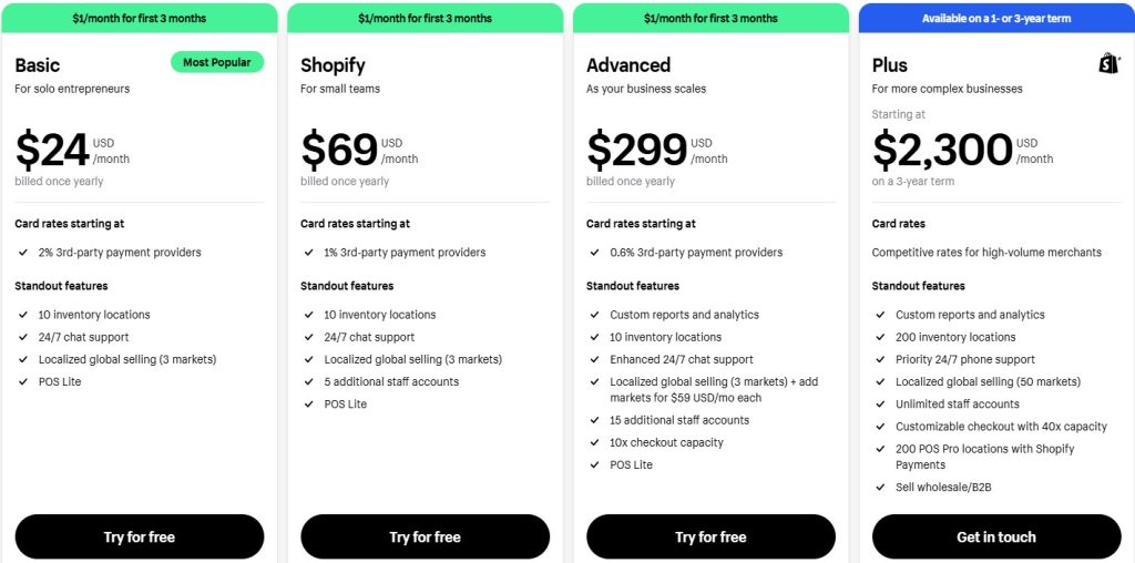 shopify plans